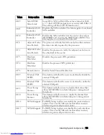 Preview for 103 page of Dell PowerEdge C6220 Hardware Owner'S Manual