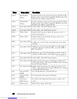 Preview for 104 page of Dell PowerEdge C6220 Hardware Owner'S Manual