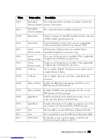 Preview for 105 page of Dell PowerEdge C6220 Hardware Owner'S Manual