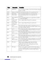 Preview for 106 page of Dell PowerEdge C6220 Hardware Owner'S Manual