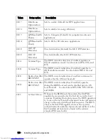 Preview for 108 page of Dell PowerEdge C6220 Hardware Owner'S Manual