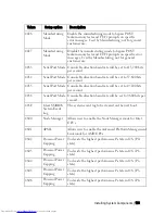 Preview for 109 page of Dell PowerEdge C6220 Hardware Owner'S Manual