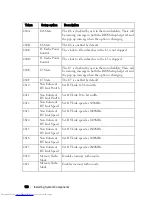 Preview for 110 page of Dell PowerEdge C6220 Hardware Owner'S Manual