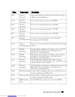 Preview for 111 page of Dell PowerEdge C6220 Hardware Owner'S Manual