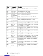 Preview for 112 page of Dell PowerEdge C6220 Hardware Owner'S Manual