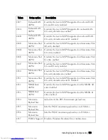 Preview for 113 page of Dell PowerEdge C6220 Hardware Owner'S Manual