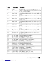 Preview for 115 page of Dell PowerEdge C6220 Hardware Owner'S Manual