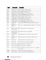 Preview for 116 page of Dell PowerEdge C6220 Hardware Owner'S Manual