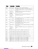 Preview for 117 page of Dell PowerEdge C6220 Hardware Owner'S Manual