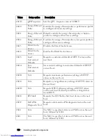 Preview for 118 page of Dell PowerEdge C6220 Hardware Owner'S Manual