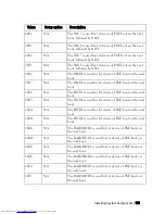 Preview for 119 page of Dell PowerEdge C6220 Hardware Owner'S Manual