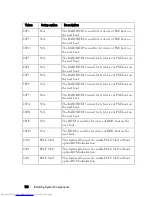 Preview for 120 page of Dell PowerEdge C6220 Hardware Owner'S Manual