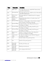 Preview for 121 page of Dell PowerEdge C6220 Hardware Owner'S Manual