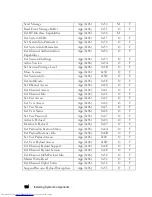 Preview for 124 page of Dell PowerEdge C6220 Hardware Owner'S Manual