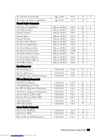 Preview for 125 page of Dell PowerEdge C6220 Hardware Owner'S Manual