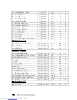 Preview for 126 page of Dell PowerEdge C6220 Hardware Owner'S Manual