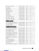 Preview for 127 page of Dell PowerEdge C6220 Hardware Owner'S Manual