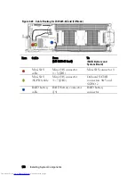 Preview for 170 page of Dell PowerEdge C6220 Hardware Owner'S Manual