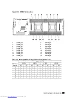 Preview for 209 page of Dell PowerEdge C6220 Hardware Owner'S Manual