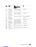 Preview for 231 page of Dell PowerEdge C6220 Hardware Owner'S Manual