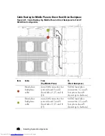 Preview for 242 page of Dell PowerEdge C6220 Hardware Owner'S Manual