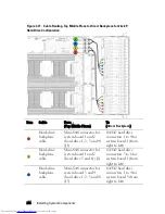 Preview for 244 page of Dell PowerEdge C6220 Hardware Owner'S Manual