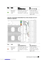 Preview for 245 page of Dell PowerEdge C6220 Hardware Owner'S Manual