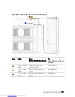 Preview for 277 page of Dell PowerEdge C6220 Hardware Owner'S Manual