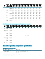 Preview for 30 page of Dell PowerEdge C6400 Installation And Service Manual