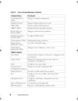 Preview for 76 page of Dell PowerEdge M420 Reference Manual