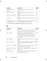 Preview for 80 page of Dell PowerEdge M420 Reference Manual