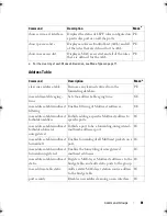 Preview for 81 page of Dell PowerEdge M420 Reference Manual