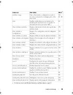 Preview for 89 page of Dell PowerEdge M420 Reference Manual