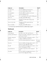 Preview for 99 page of Dell PowerEdge M420 Reference Manual