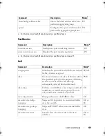 Preview for 101 page of Dell PowerEdge M420 Reference Manual