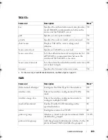 Preview for 109 page of Dell PowerEdge M420 Reference Manual