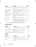 Preview for 126 page of Dell PowerEdge M420 Reference Manual