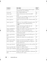 Preview for 132 page of Dell PowerEdge M420 Reference Manual