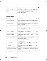 Preview for 146 page of Dell PowerEdge M420 Reference Manual