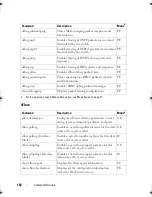 Preview for 152 page of Dell PowerEdge M420 Reference Manual