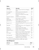 Preview for 155 page of Dell PowerEdge M420 Reference Manual