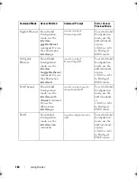 Preview for 184 page of Dell PowerEdge M420 Reference Manual