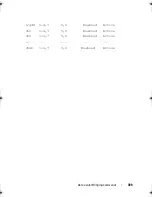 Preview for 309 page of Dell PowerEdge M420 Reference Manual