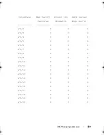 Preview for 339 page of Dell PowerEdge M420 Reference Manual