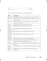 Preview for 485 page of Dell PowerEdge M420 Reference Manual