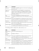 Preview for 672 page of Dell PowerEdge M420 Reference Manual