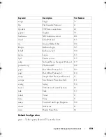 Preview for 1595 page of Dell PowerEdge M420 Reference Manual