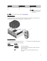 Preview for 87 page of Dell PowerEdge M520 Owner'S Manual