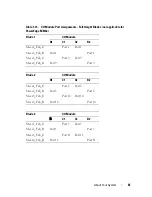 Preview for 61 page of Dell PowerEdge M620 Owner'S Manual