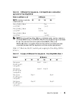 Preview for 65 page of Dell PowerEdge M620 Owner'S Manual